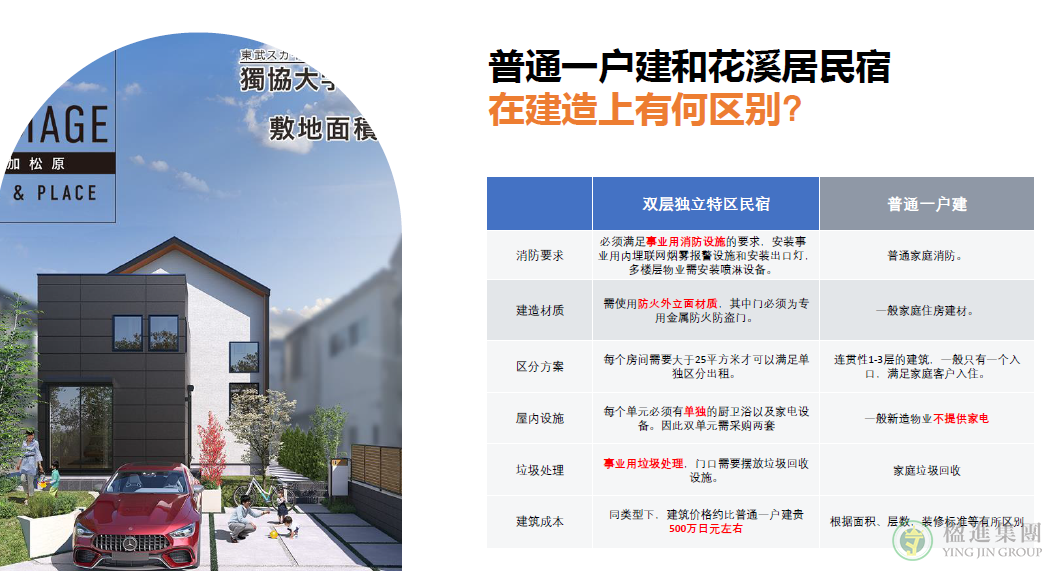 KHP玉出中 一户建民宿NLO