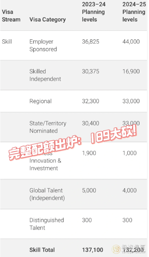 2024澳洲财政预算案：移民大变天！