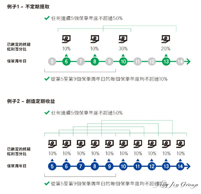 港币跟随美联储降息步伐，香港储蓄险迎来新机遇