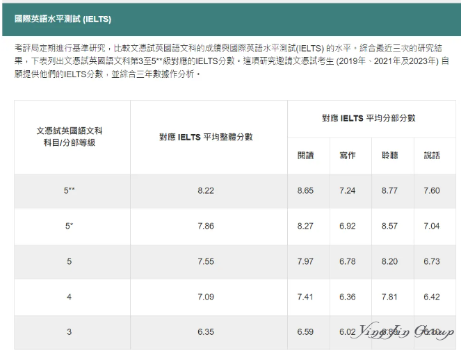 2025年港澳台联考转DSE必备条件解析 2025年港澳台联考转DSE必备条件解析