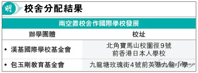 香港本地生定义变化，16万高才子女未来受何影响