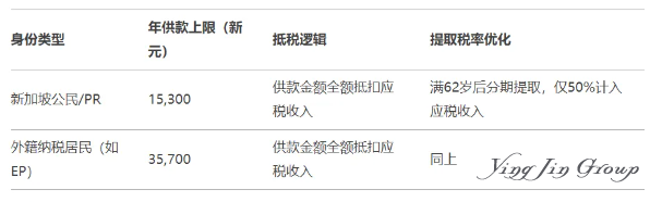 EP身份者新加坡合法省税策略