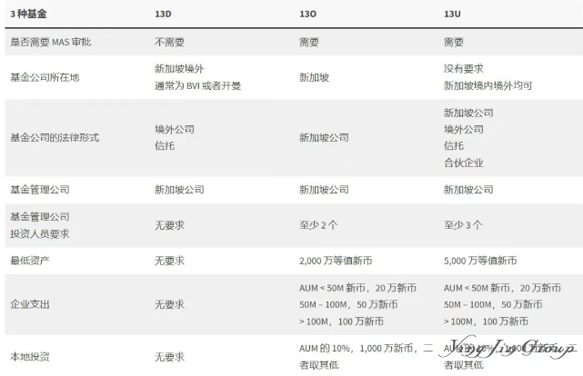 香港、迪拜、新加坡家办对比