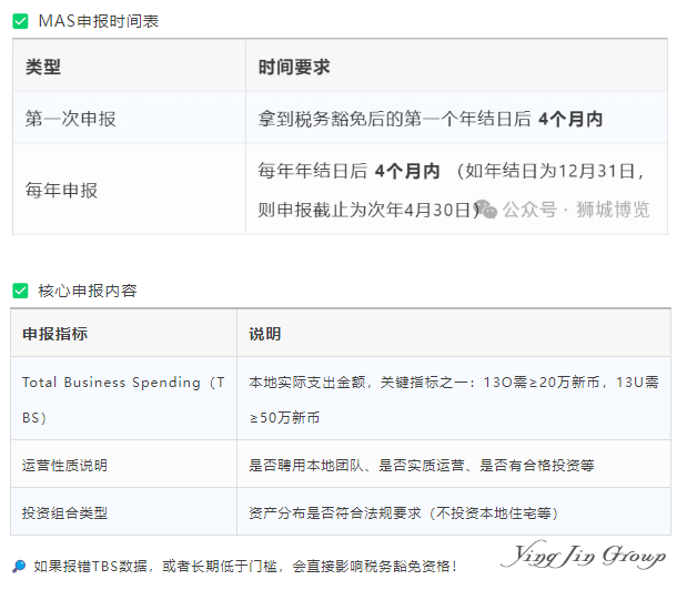 新加坡家族办公室设立指南：税务合规与风险管理