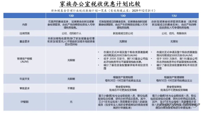 猜不到吧！掌握内地富豪最多秘密的人，居然藏在新加坡