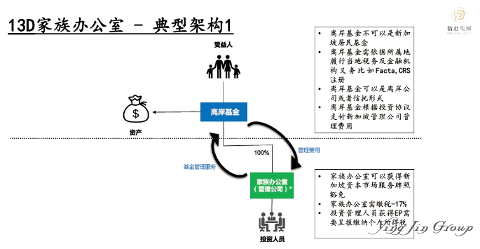 猜不到吧！掌握内地富豪最多秘密的人，居然藏在新加坡