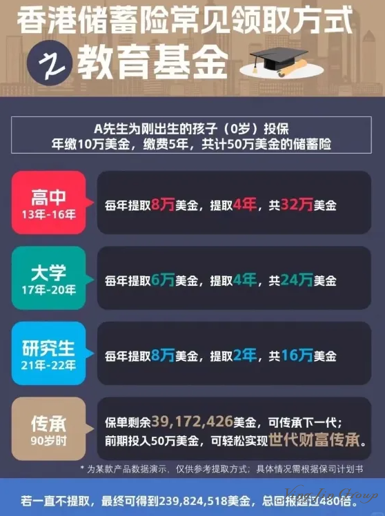 香港某储蓄险领取方式