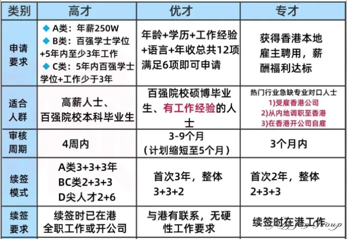 香港身份获取方式