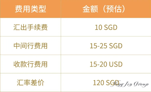 新加坡各大银行转账费用一览