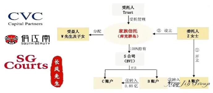 深度解析 | 家族信托在哪些情况下容易被击穿？