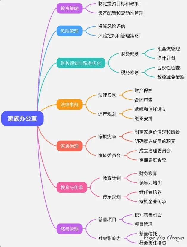 超高净值人群：选择私人银行还是家族办公室？