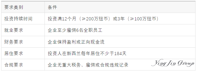 新西兰投资移民新政落地!100万纽币起,门槛全面抬高! 新西兰投资移民新政落地!100万纽币起,门槛全面抬高!