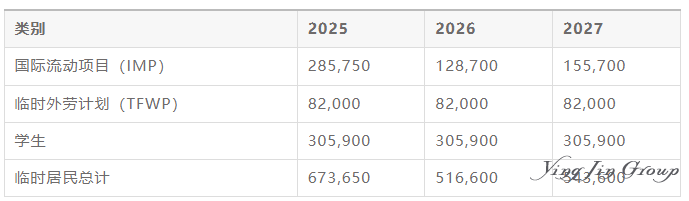 加拿大2026-2028移民计划前瞻:总量收紧,结构生变 加拿大2026-2028移民计划前瞻:总量收紧,结构生变