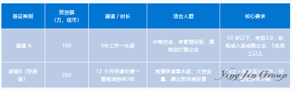 新西兰商业投资者签证:开拓海外生活与事业新机遇 新西兰商业投资者签证:开拓海外生活与事业新机遇