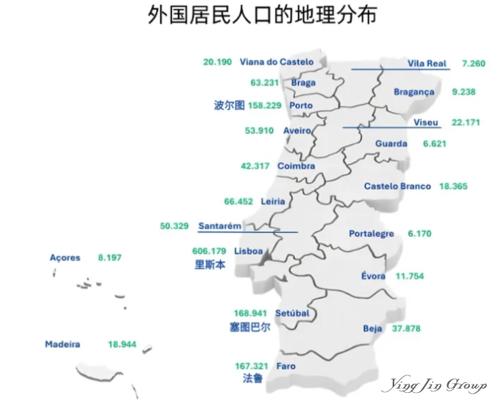 2025葡萄牙移民数据:中国人增长趋势及政策变化 2025葡萄牙移民数据:中国人增长趋势及政策变化