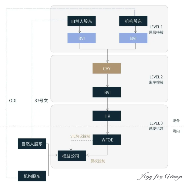 红筹架构全解析:搭建流程拆除原因及回归A股路径 红筹架构全解析:搭建流程拆除原因及回归A股路径