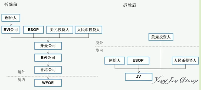 红筹架构全解析:搭建流程拆除原因及回归A股路径 红筹架构全解析:搭建流程拆除原因及回归A股路径