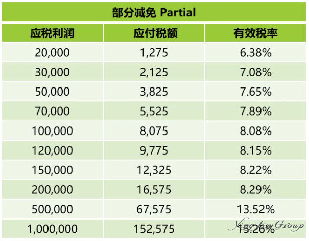新加坡公司注册要求、流程及税务解析 新加坡公司注册要求、流程及税务解析