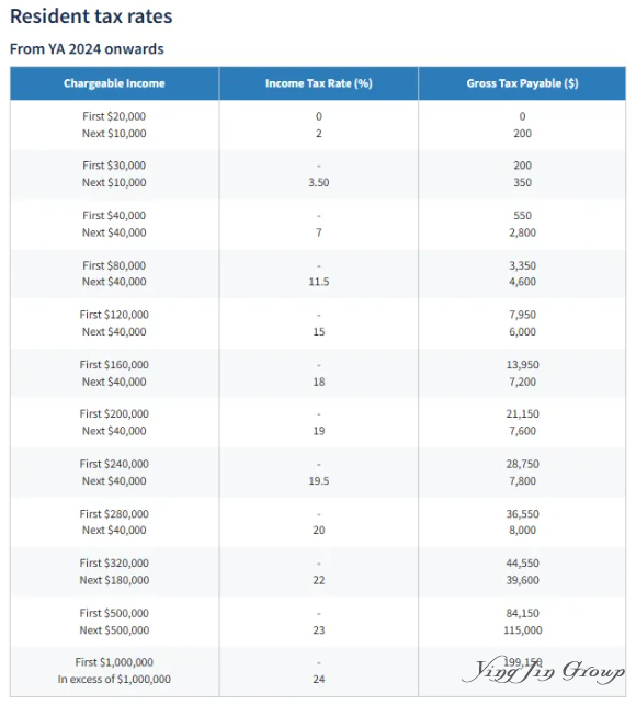 新加坡公司注册要求、流程及税务解析 新加坡公司注册要求、流程及税务解析