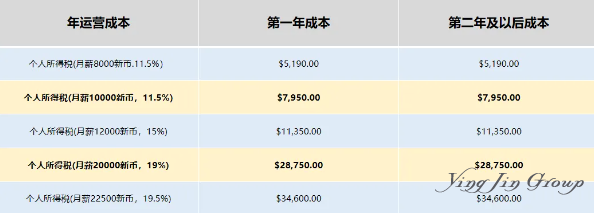 新加坡公司注册要求、流程及税务解析 新加坡公司注册要求、流程及税务解析