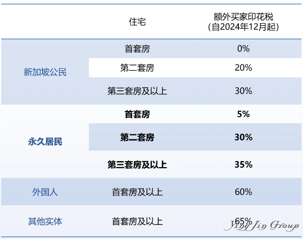新加坡公司注册要求、流程及税务解析 新加坡公司注册要求、流程及税务解析