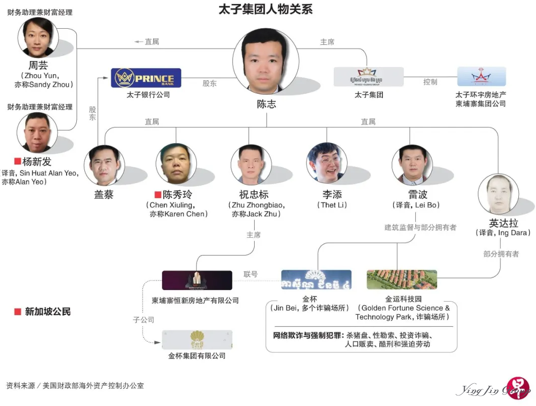 太子集团爆雷,新加坡家族办公室监管迎来“拐点”? 太子集团爆雷,新加坡家族办公室监管迎来“拐点”?