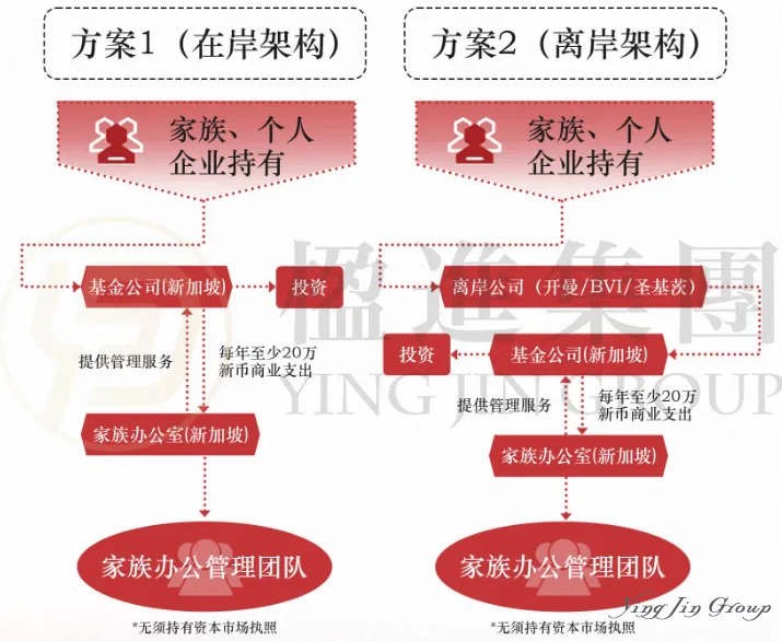 太子集团爆雷,新加坡家族办公室监管迎来“拐点”? 太子集团爆雷,新加坡家族办公室监管迎来“拐点”?