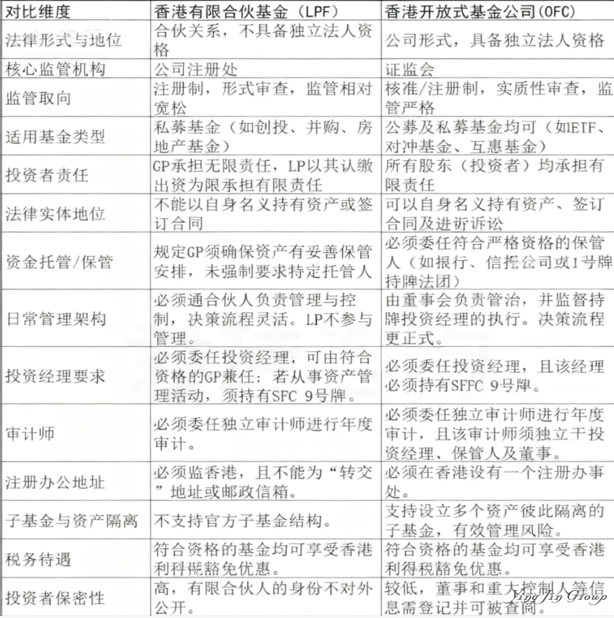 香港基金市场双璧:LPF与OFC深度解析与选择指南 香港基金市场双璧:LPF与OFC深度解析与选择指南