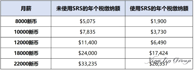 新加坡SRS计划：高收入者的省税利器与退休储备双赢策略