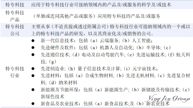 香港上市全攻略:不同企业类型量身定制方案 香港上市全攻略:不同企业类型量身定制方案