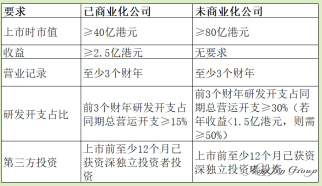 香港上市全攻略:不同企业类型量身定制方案 香港上市全攻略:不同企业类型量身定制方案