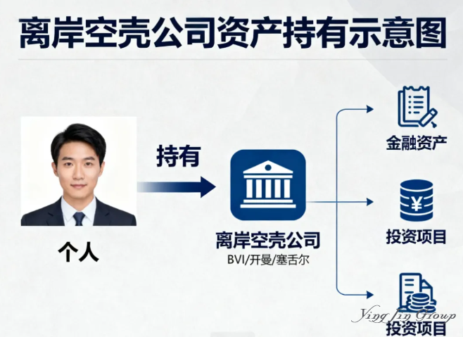 CRS税务透明化时代,这7类人正被重点审查! CRS税务透明化时代,这7类人正被重点审查!