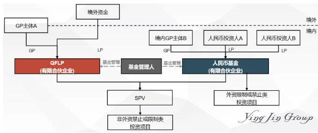 QFLP与FDI:外资入境投资路径的优选与操作指南 QFLP与FDI:外资入境投资路径的优选与操作指南