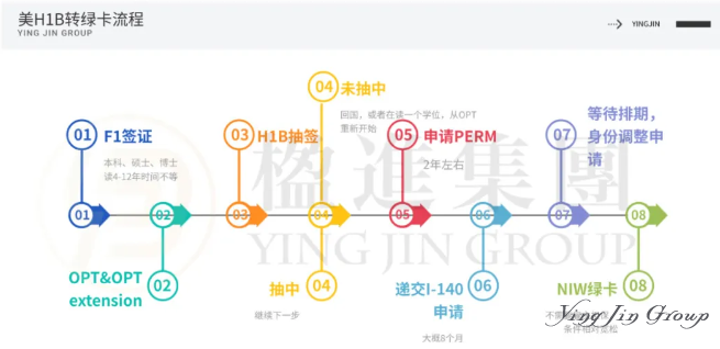 亚马逊裁员风暴下的身份危机:EB-5为何成为他们的“Plan B”? 亚马逊裁员风暴下的身份危机:EB-5为何成为他们的“Plan B”?