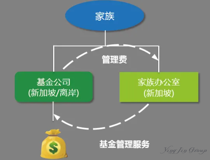 深度解读 | 新加坡13U家族办公室:2025最新政策、申请要件与核心优势 深度解读 | 新加坡13U家族办公室:2025最新政策、申请要件与核心优势
