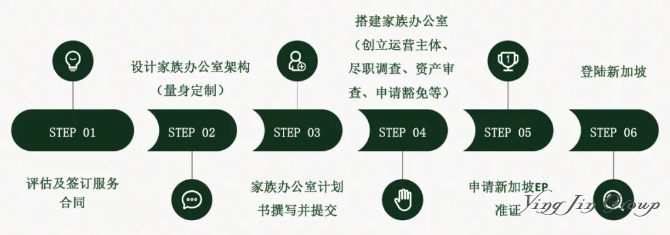 深度解读 | 新加坡13U家族办公室:2025最新政策、申请要件与核心优势 深度解读 | 新加坡13U家族办公室:2025最新政策、申请要件与核心优势