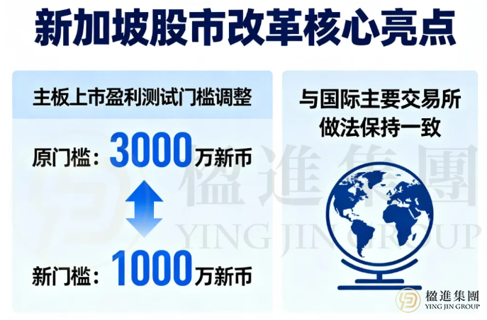 重大利好！新加坡企业上市门槛大幅下降，企业家移民黄金通道正式开启！
