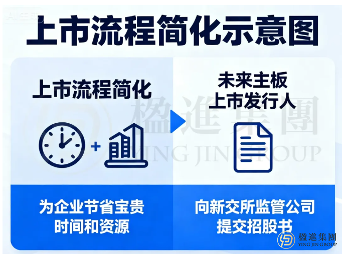 重大利好！新加坡企业上市门槛大幅下降，企业家移民黄金通道正式开启！