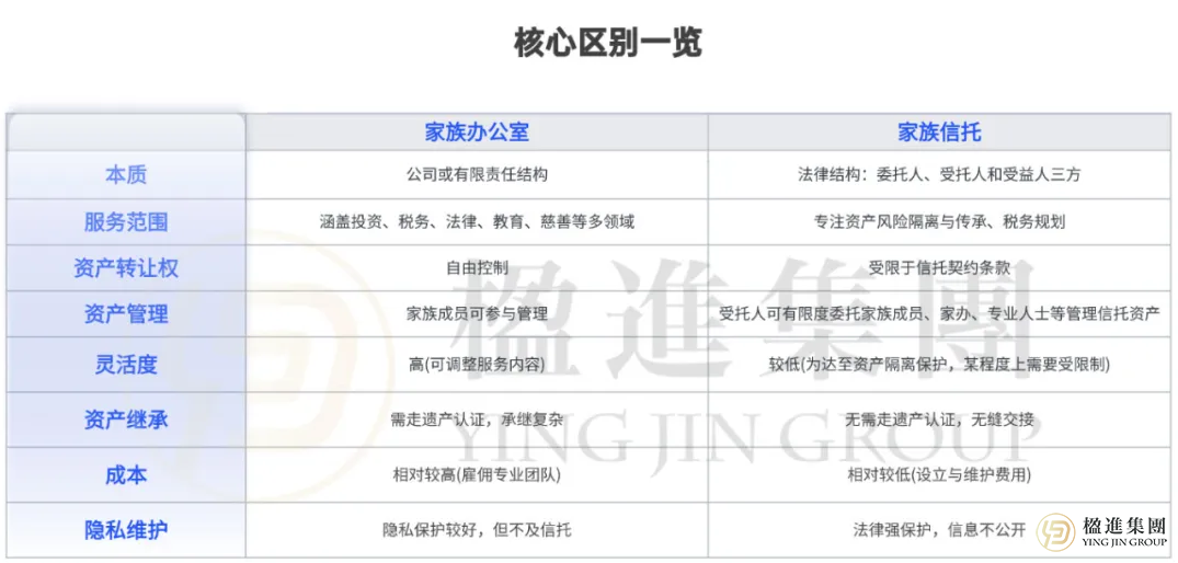 财富传承的顶层设计：左手信托防火墙，右手家办操盘手