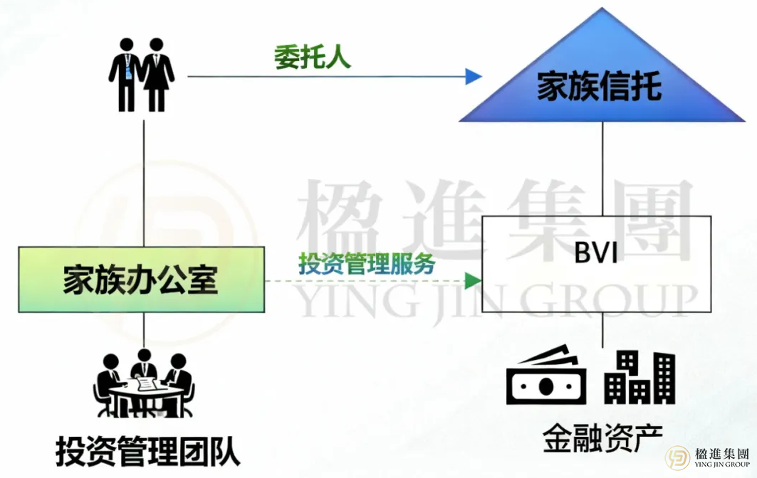 财富传承的顶层设计：左手信托防火墙，右手家办操盘手