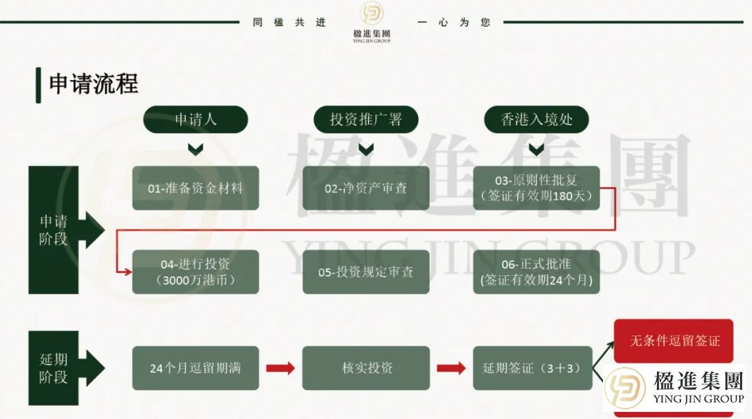 700亿资本涌入！香港投资移民重启一年，为何如此火爆？