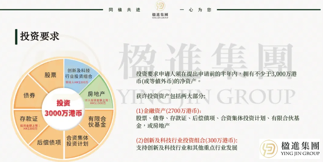 700亿资本涌入！香港投资移民重启一年，为何如此火爆？