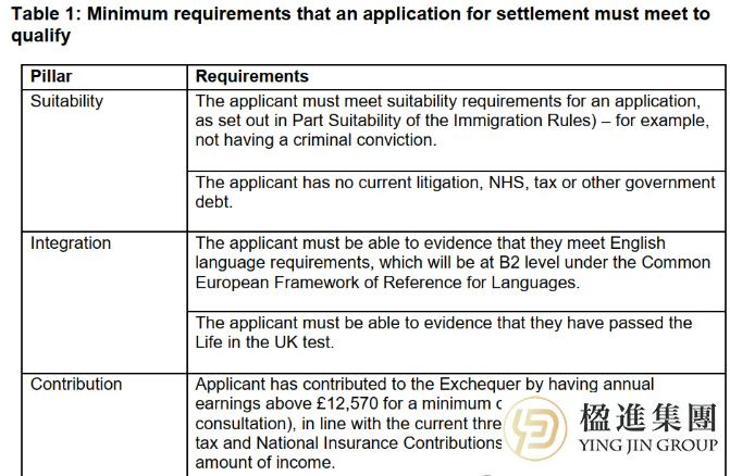 英国移民新政：你还能5年拿永居吗？