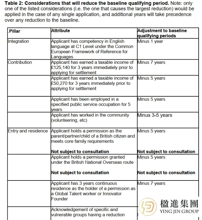 英国移民新政：你还能5年拿永居吗？