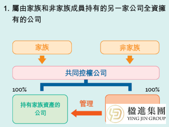 关于香港单一家办牌照，90%的人都搞错了？