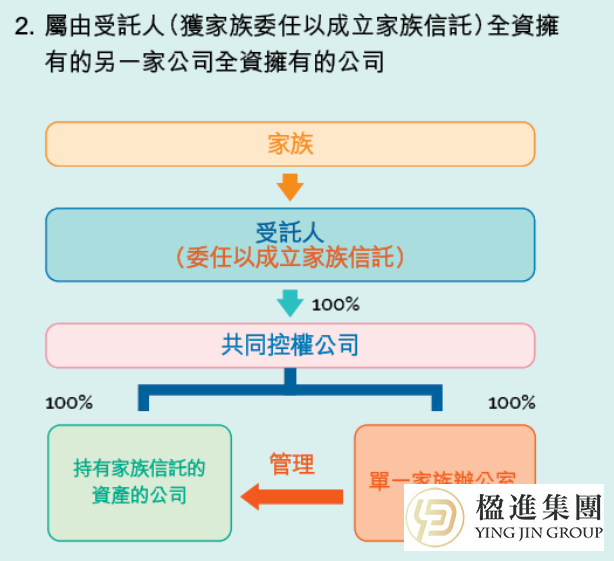 关于香港单一家办牌照，90%的人都搞错了？