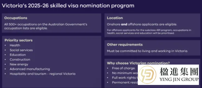 想拿澳洲PR？维州州担保名额仅700个，你还有机会吗？