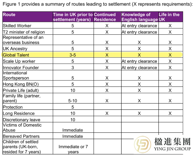 英国移民新政：永居真的要靠“赢取”而非“等待”了吗？