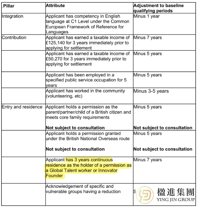 英国移民新政：永居真的要靠“赢取”而非“等待”了吗？