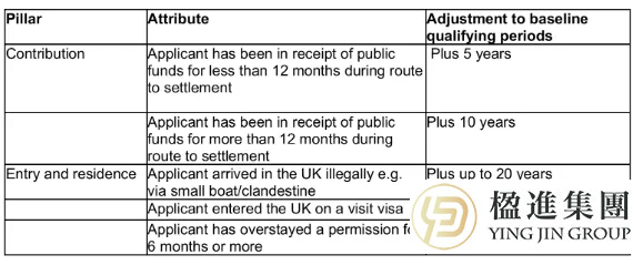 英国移民新政：永居真的要靠“赢取”而非“等待”了吗？